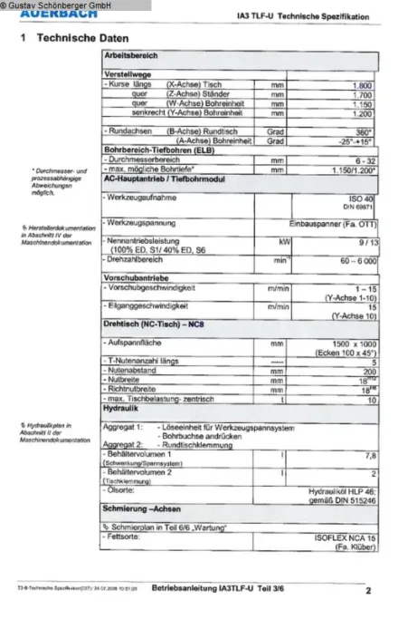 Auerbach IA3 TLF-U Tieflochbohrmaschine – RESALE