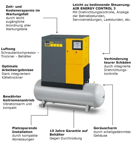 Schneider AM-B-7-10-500 XBDK Kompressor – RESALE
