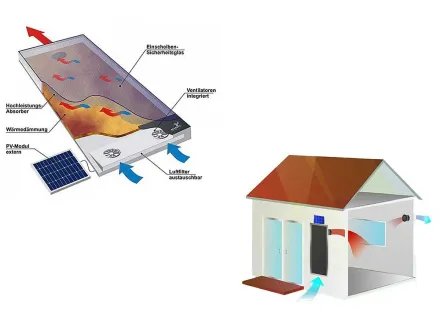 TWIN SOLAR DUO - Flachfassaden-Solarthermischer Luftkollektor – RESALE