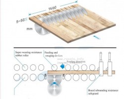 Maschine: WOODLAND MACHINERY  Vielblattsägen