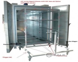 Maschine: ROMER SLS-15o , SLS-30o . Pulverbeschichtungsanlagen