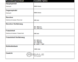 Maschine: GILDEMEISTER GNX 250 Drehbearbeitungszentren
