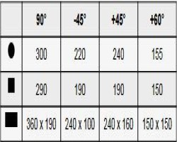 Maschine: PILOUS ARG 300 Plus E.S.A.F Doppelgehrungsbandsägen