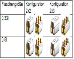 Maschine: SCHUY + FOLMEG Multipack MP 60 Einpacker