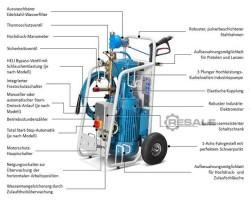 Maschine: DYNAJET 500me HELI - 400V/50Hz Hochdruckreiniger