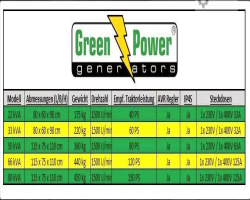 Maschine: GREEN POWER 22 - 80 kVA with AVR - IP45 Zapfwellengeneratoren