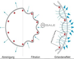 Maschine: WEIBERT RLA 2001 P Reinluftabsauganlagen