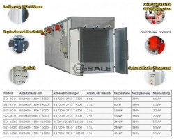 Maschine: ROMER SGS-320 O Pulverbeschichtungsanlagen