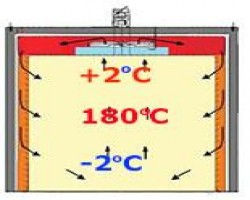 Maschine: ROMER SLS-15o , SLS-30o . Pulverbeschichtungsanlagen