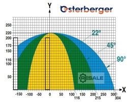 Maschine: UKM 620 M Kreissägen