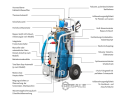 Maschine: DYNAJET Trolley 280me 280 bar 13 l/min Reinigungsmaschinen Kaltwassergerät