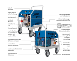 Maschine: DYNAJET Trolley 800me - 400V/50Hz/63A Reinigungsmaschinen