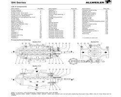 Maschine: ALLWEILER SNF 280 ER46U4-W33 Förderpumpe