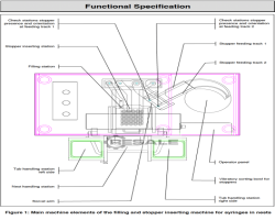 Maschine: GRONINGER DFVN 1000 (LF) Abfüllmaschinen