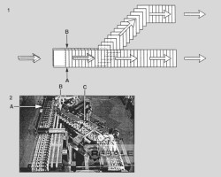 Maschine: MüLLER MARTINI 7208.1034.0 Verteilerband
