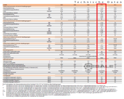 Maschine: CARRIER 30AWH012HD9 Luft-Wasser-Wärmepumpe