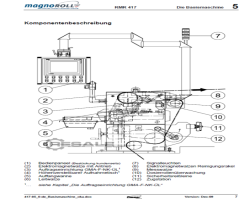 Maschine: ZIMMER Thermocure Compact HC Trockenlufttrockner