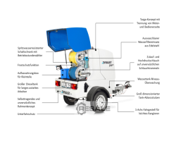 Maschine: DYNAJET Trailer 350th HELI Reinigungsmaschinen