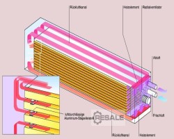 Maschine: LAUBER type 4 K-7 Holztrockner