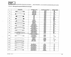 Maschine: KNUTH KPB 101 Profilbiegemaschinen