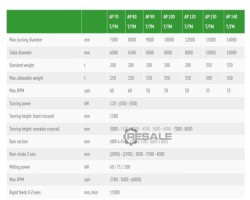 Maschine: PIETRO CARNAGHI AP 140 TMY Senkrechtdrehmaschinen