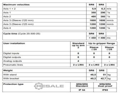 Maschine: BOSCH Turbo Scara SR 6 + MA4/200-730 Turbo Scara SR6 Roboter + Steuerung Rexroth