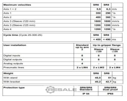 Maschine: BOSCH Turbo Scara SR 6 Turbo Scara SR6 Schwenkarm-Roboter