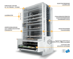 Maschine: MODULA Lift ML 50D Automatisches Vertikales Lagersystem Lagerlift 05