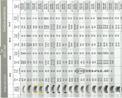 Maschine: SAHINLER HPK 120 Profilbiegemaschinen