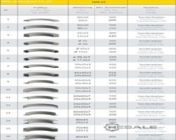 Maschine: SAHINLER HPK 65 Profilbiegemaschinen