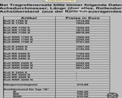 Maschine: U u Posten verzinkte Interbox (3 Stück)