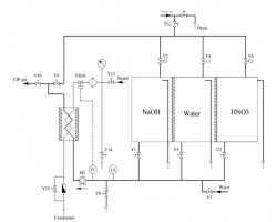 Maschine:   CIP-Unit