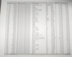 Maschine: SIEMENS, NSP, EURO FUSES verschiedene NH Sicherungen 583Stk, Insolvenzware, -80%,