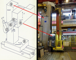 Maschine: H. ERNAULT-SOMUA 270/175 CNC Bohrwerke