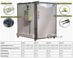 Maschine: ROMER SLS-9 Pulverbeschichtungsanlagen