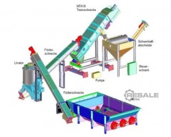 Maschine: BRAMA GMBH Entpackung-Separierungsanlage Recyclinganlagen