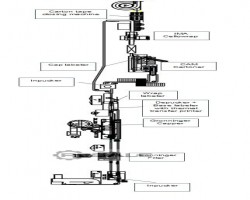 Maschine: GRONINGER Glass cream line Abfüllmaschinen