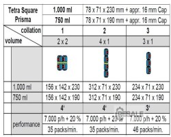Maschine: MEURER CM/HEM 60 high-speed wrapper Schrumpffolienverpackungsmaschinen