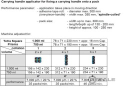 Maschine: MEURER CM/HA 60 handle applicator Griffapplikator