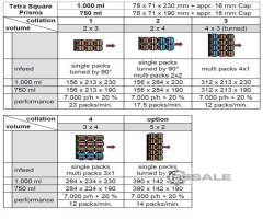 Maschine: MEURER CM/TP 25-B 400 packer Kartonverpackungsmaschinen
