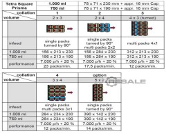 Maschine: MEURER CM/TP 25-B 400 packer Einpacker