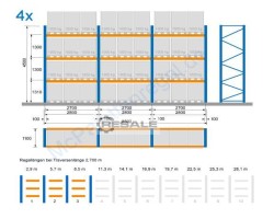 Maschine: NEDCON  Palettenregale 4,5 m, 16 Rahmen, 72 Traversen 3t