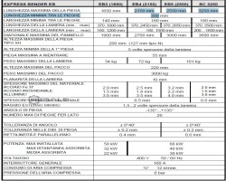 Maschine: FINN POWER EB4 - 2150 Faltschachtelaufrichtmaschinen